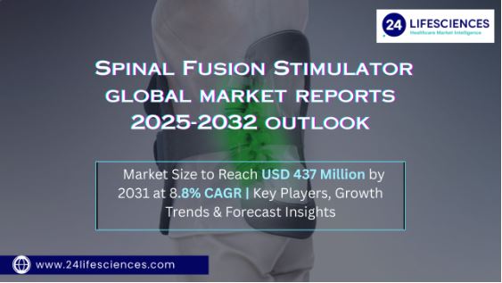 Spinal Fusion Stimulator Market Size to Reach USD 437 Million by 2031 at 8.8% CAGR