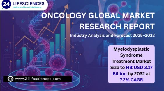 Myelodysplastic Syndrome Treatment Market Size to Hit USD 3.17 Billion by 2032 at 7.2% CAGR