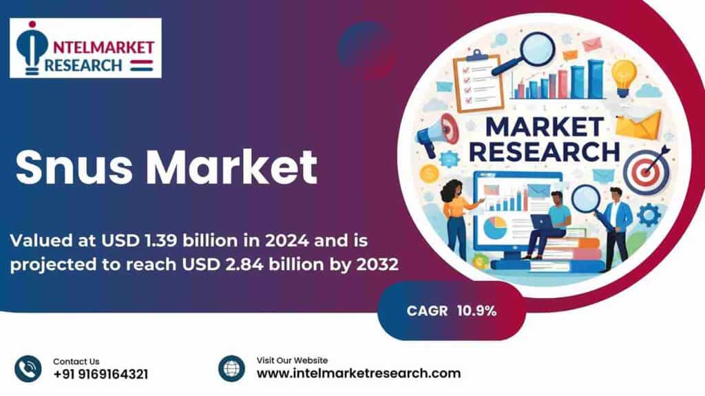 Snus Market Size Set to Reach USD 2.84 Billion by 2032 as Harm Reduction Gains Momentum