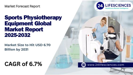Sports Physiotherapy Equipment Market Size to Hit USD 6.70 Billion by 2031 at 6.7% CAGR