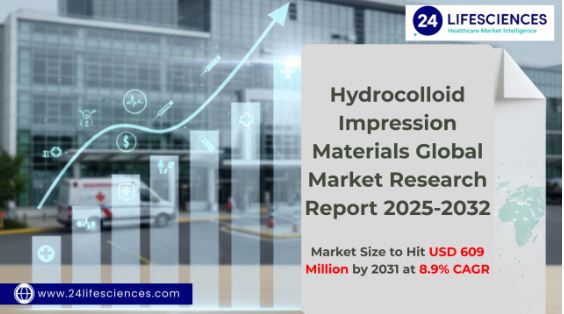 Hydrocolloid Impression Materials Market Size to Hit USD 609 Million by 2031 at 8.9% CAGR