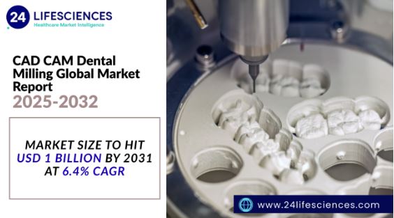 CAD CAM Dental Milling Market Size to Hit USD 1 Billion by 2031 at 6.4% CAGR