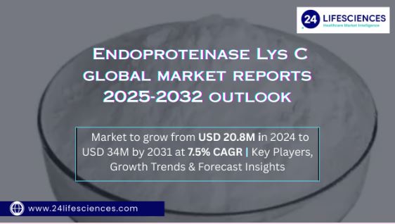 Endoproteinase Lys C Market 2025: Key Players, Growth Trends, and Forecast Insights to 2032