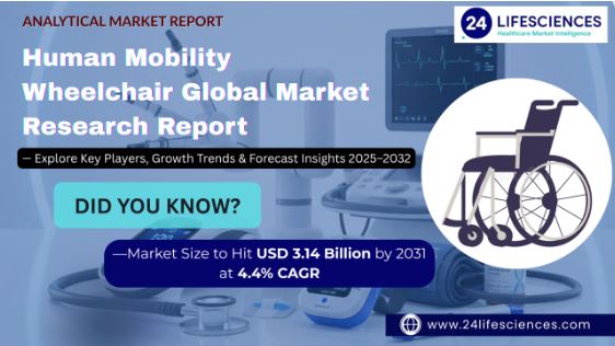 Human Mobility Wheelchair Market Size to Hit USD 3.14 Billion by 2031 at 4.4% CAGR