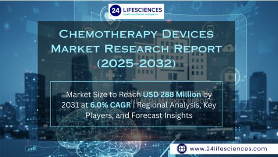Chemotherapy Devices Market Size to Reach USD 288 Million by 2031 at 6.0% CAGR | Regional Analysis, Key Players, and Forecast Insights