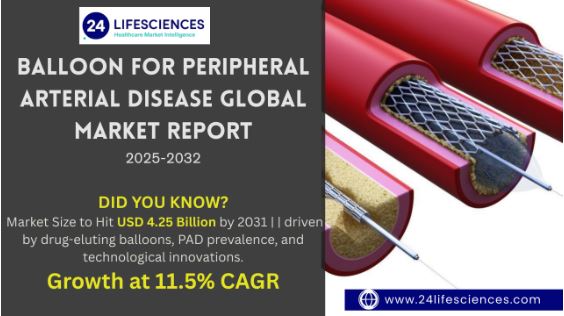 Balloon for Peripheral Arterial Disease Market Size to Hit USD 4.25 Billion by 2031 at 11.5% CAGR