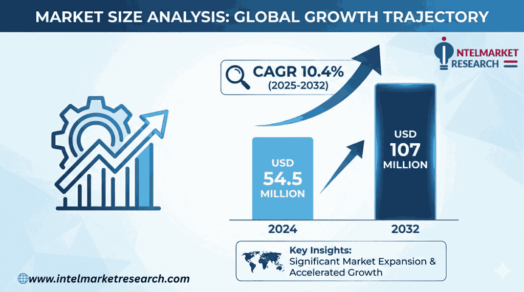 1,2-Butylene Oxide Market Size to Hit USD 107 Million by 2032 | Growth Outlook, Key Trends, and Forecasts