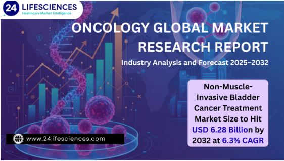Non-Muscle-Invasive Bladder Cancer Treatment Market Size to Hit USD 6.28 Billion by 2032 at 6.3% CAGR