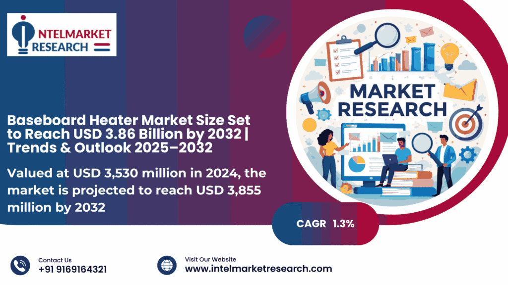 Baseboard Heater Market Size Set to Reach USD 3.86 Billion by 2032 | Trends & Outlook 2025–2032