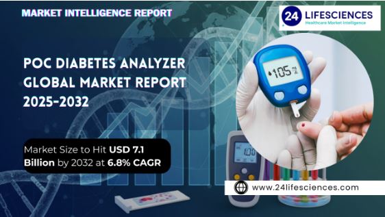 POC Diabetes Analyzer Market Size to Hit USD 7.1 Billion by 2032 at 6.8% CAGR