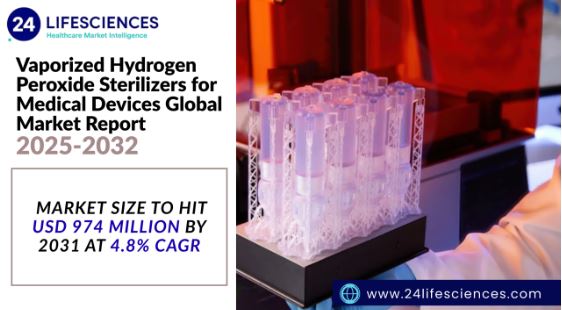 Vaporized Hydrogen Peroxide Sterilizers for Medical Devices Market Size to Hit USD 974 Million by 2031 at 4.8% CAGR