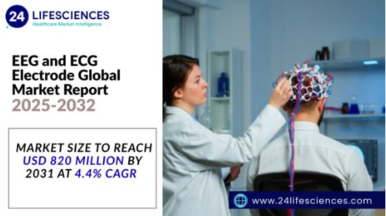EEG and ECG Electrode Market Size to Reach USD 820 Million by 2031 at 4.4% CAGR