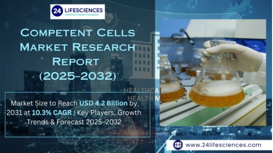 Competent Cells Market Size to Reach USD 4.2 Billion by 2031 at 10.3% CAGR