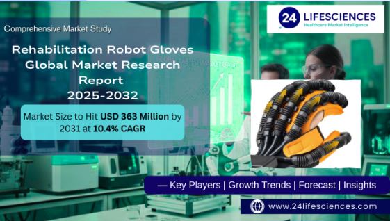 Rehabilitation Robot Gloves Market Size to Hit USD 363 Million by 2031 at 10.4% CAGR | Key Players, Growth Trends & Forecast 2025–2032