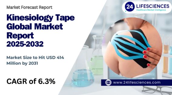 Kinesiology Tape Market Size to Hit USD 414 Million by 2031 at 6.3% CAGR