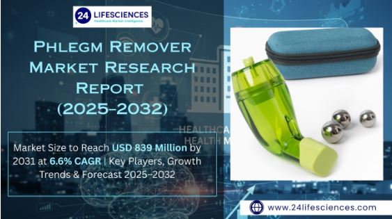 Phlegm Remover Market Size to Reach USD 839 Million by 2031 at 6.6% CAGR