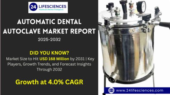 Automatic Dental Autoclave Market Size to Hit USD 168 Million by 2031 at 4.0% CAGR