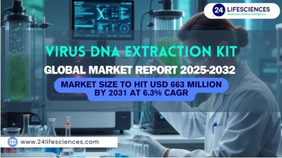 Virus DNA Extraction Kit Market Size to Hit USD 663 Million by 2031 at 6.3% CAGR