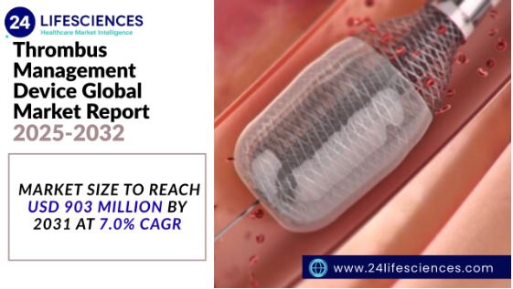 Thrombus Management Device Market Size to Reach USD 903 Million by 2031 at 7.0% CAGR: Growth Forecast and Key Players