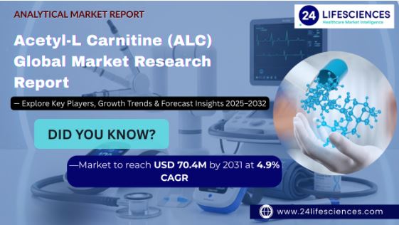 Acetyl-L Carnitine (ALC) Market Size, Growth Trends, Key Players, and Forecast Insights to 2032