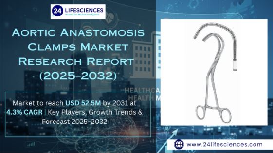 Aortic Anastomosis Clamps Market Size, Growth Trends, Key Players & Forecast Insights to 2032