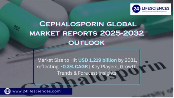 Cephalosporin Market Size, Share & Forecast 2025–2032: Key Players, Growth Trends, and Competitive Outlook