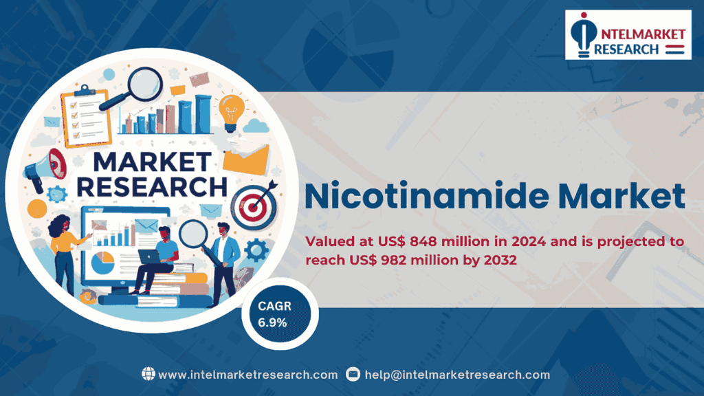 Nicotinamide Market Size to Reach US$ 982 Million by 2032 as Feed and Nutrition Demand Expands