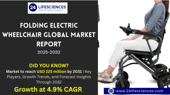 Folding Electric Wheelchair Market 2025: Key Players, Growth Trends, and Forecast Insights