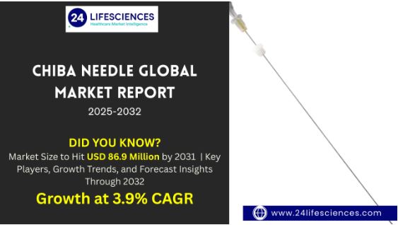 Chiba Needle Market Size to Hit USD 86.9 Million by 2031 at 3.9% CAGR