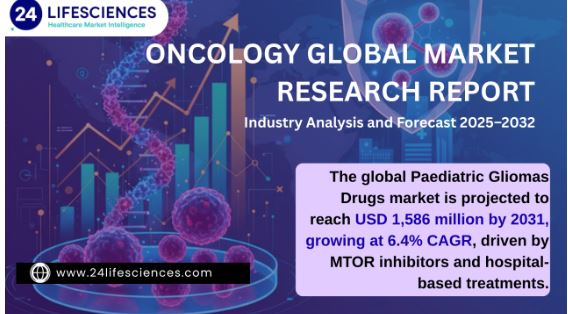 Paediatric Gliomas Drugs Market Size to Hit USD 1,586 Million by 2031 at 6.4% CAGR