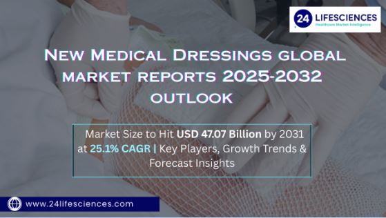 New Medical Dressings Market Size to Hit USD 47.07 Billion by 2031 at 25.1% CAGR