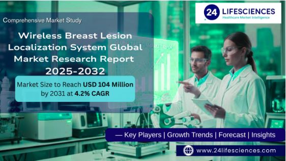 Wireless Breast Lesion Localization System Market Size to Reach USD 104 Million by 2031 at 4.2% CAGR