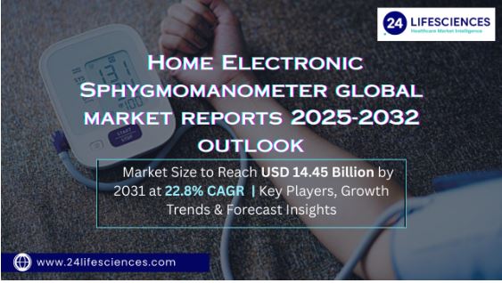 Home Electronic Sphygmomanometer Market Size to Reach USD 14.45 Billion by 2031 at 22.8% CAGR