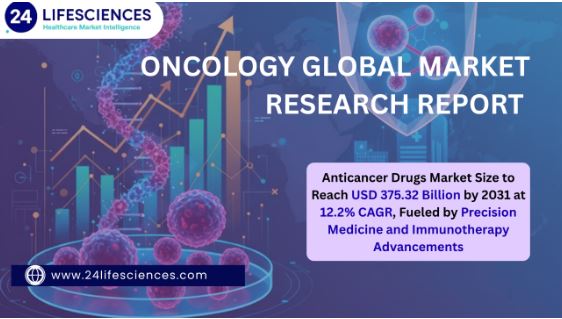 Anticancer Drugs Market Size to Reach USD 375.32 Billion by 2031 at 12.2% CAGR, Fueled by Precision Medicine and Immunotherapy Advancements