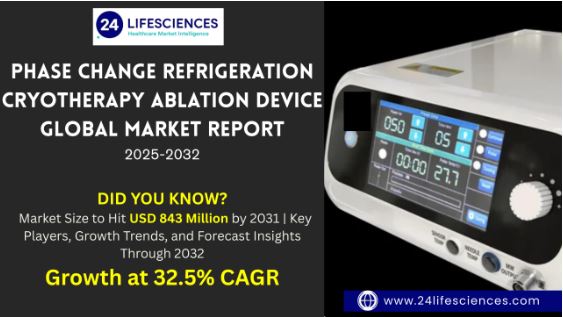 Phase Change Refrigeration Cryotherapy Ablation Device Market Size to Hit USD 843 Million by 2031 at 32.5% CAGR