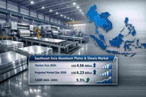 Southeast Asia Aluminum Plates and Sheets market