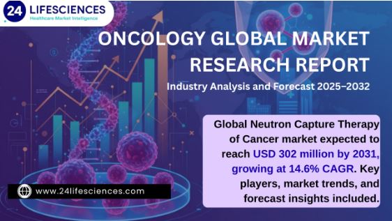 Neutron Capture Therapy (NCT) of Cancer Market 2025-2032