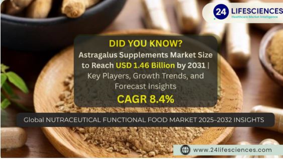 Astragalus Supplements Market Size to Reach USD 1.46 Billion by 2031 at 8.4% CAGR