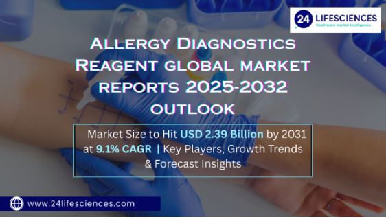 Allergy Diagnostics Reagent Market Size to Hit USD 2.39 Billion by 2031 at 9.1% CAGR | Key Players, Growth Trends & Forecast 2025–2032