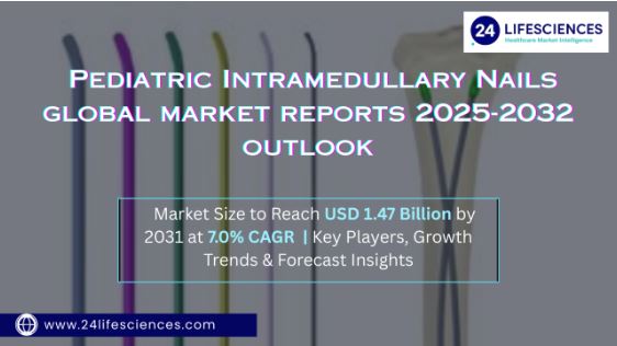 Pediatric Intramedullary Nails Market Size to Reach USD 1.47 Billion by 2031 at 7.0% CAGR | Key Players, Growth Trends & Forecast Insights