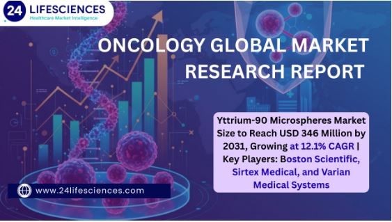 Yttrium-90 Microspheres Market Size to Reach USD 346 Million by 2031, Growing at 12.1% CAGR