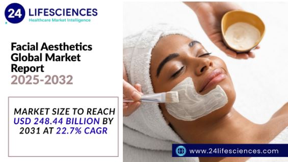 Facial Aesthetics Market Size to Reach USD 248.44 Billion by 2031 at 22.7% CAGR | Key Players, Growth Trends & Forecast Insights