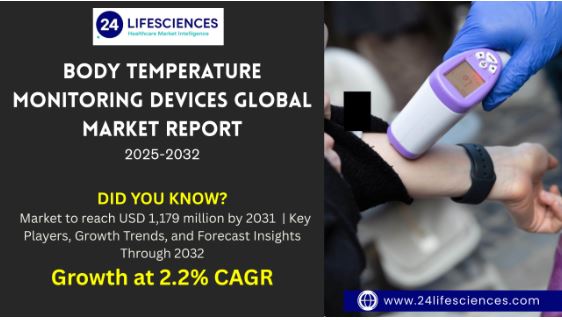 Body Temperature Monitoring Devices Market 2025: Key Players, Growth Trends, and Forecast Insights to 2032