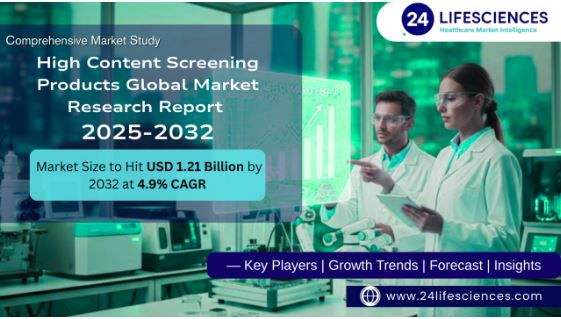 High Content Screening Products Market Size to Hit USD 1.21 Billion by 2032 at 4.9% CAGR