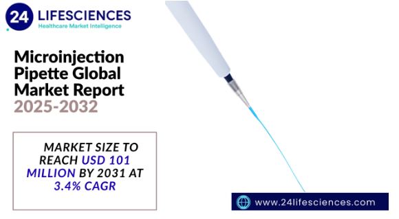 Microinjection Pipette Market Size to Reach USD 101 Million by 2031 at 3.4% CAGR