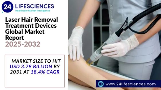 Laser Hair Removal Treatment Devices Market Size to Hit USD 3.79 Billion by 2031 at 18.4% CAGR