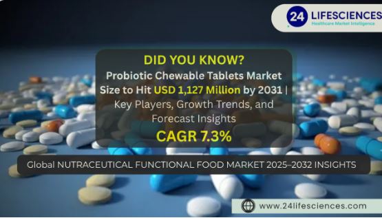 Probiotic Chewable Tablets Market Size to Hit USD 1,127 Million by 2031 at 7.3% CAGR