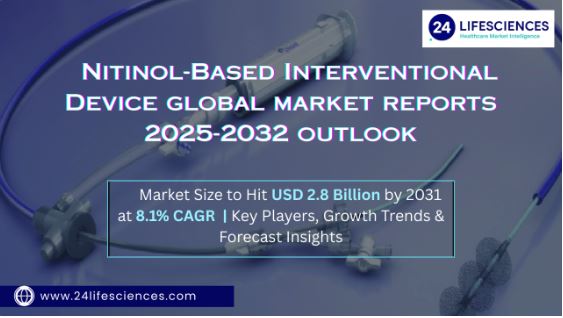 Nitinol-Based Interventional Device Market Size to Hit USD 2.8 Billion by 2031 at 8.1% CAGR