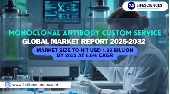 Monoclonal Antibody Custom Service Market Size to Hit USD 1.63 Billion by 2032 at 6.6% CAGR