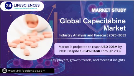 Capecitabine Market 2025: Key Players, Growth Trends & Forecast Insights Despite a -0.4% CAGR Through 2032